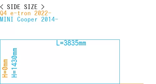#Q4 e-tron 2022- + MINI Cooper 2014-